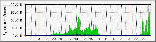 zhili Traffic Graph